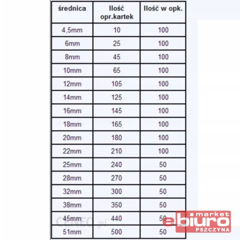 LISTWY WSUWANE O. SLIDE /50/ 10MM NIEBIESKIE OPUS