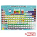 KARTA EDUKACYJNA 4 STR CHEMIA HENRY