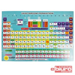 KARTA EDUKACYJNA 4 STR CHEMIA HENRY