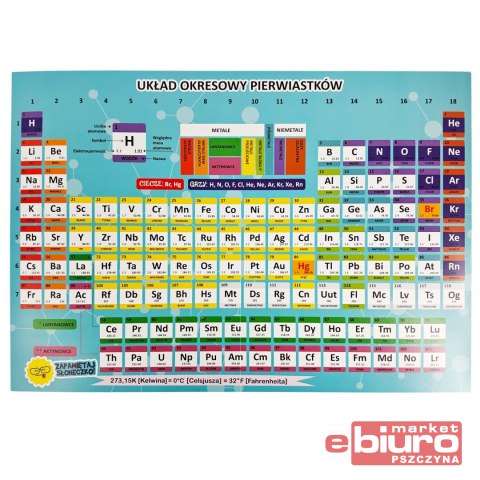 KARTA EDUKACYJNA 4 STR CHEMIA HENRY
