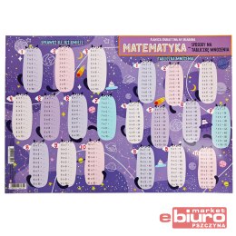 KARTA EDUKACYJNA 4 STR MATEMATYKA TABL MNOŻ HENRY