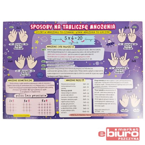 KARTA EDUKACYJNA 4 STR MATEMATYKA TABL MNOŻ HENRY