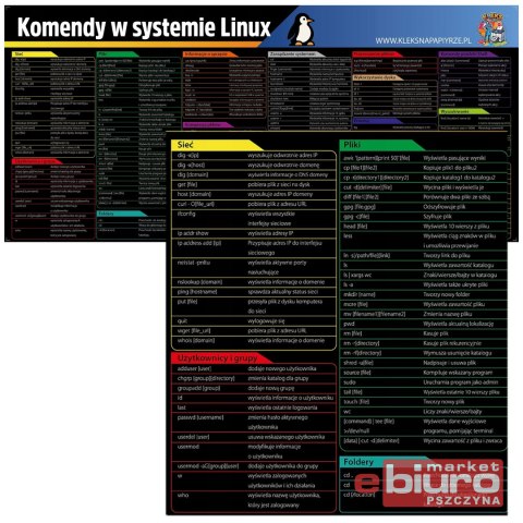 PODKŁADKA NA BIURKO DUŻA 78,9X36,1 KOMENDY W LINUX
