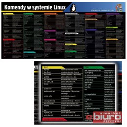 PODKŁADKA NA BIURKO MAŁA 59,1X27 KOMENDY W LINUX